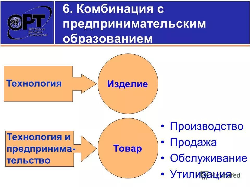 Бизнес комбинации. Технологическое образование. Образование производство. Технологическое образование это в технологии. Комбинация обучения.