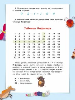 Как выучить таблицу на 4