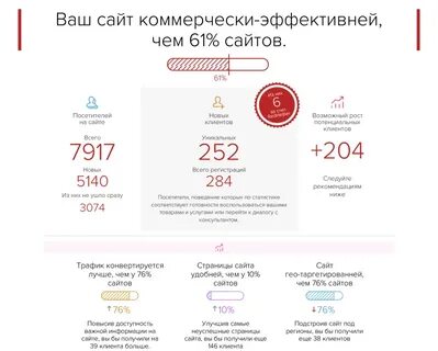 Росстат вебсбор