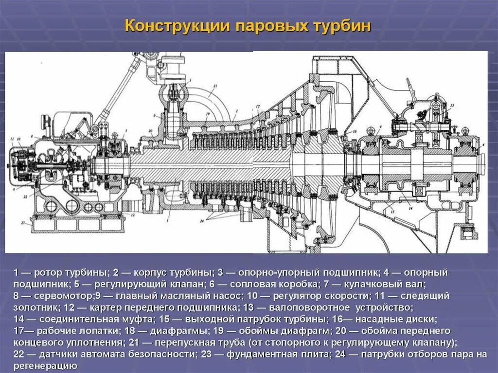 Типы паровых турбин. Паровая турбина. Лопатка паровой турбины. Конструкция паровой турбины. Лопасти паровой турбины.