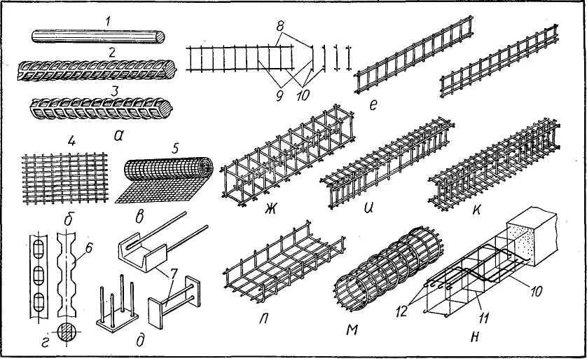 Арматура стеклопластиковая 10мм схема. Сварка арматуры а500с. Чертежи арматурных сеток и каркасов. Каркасы арматурные плоские и пространственные.
