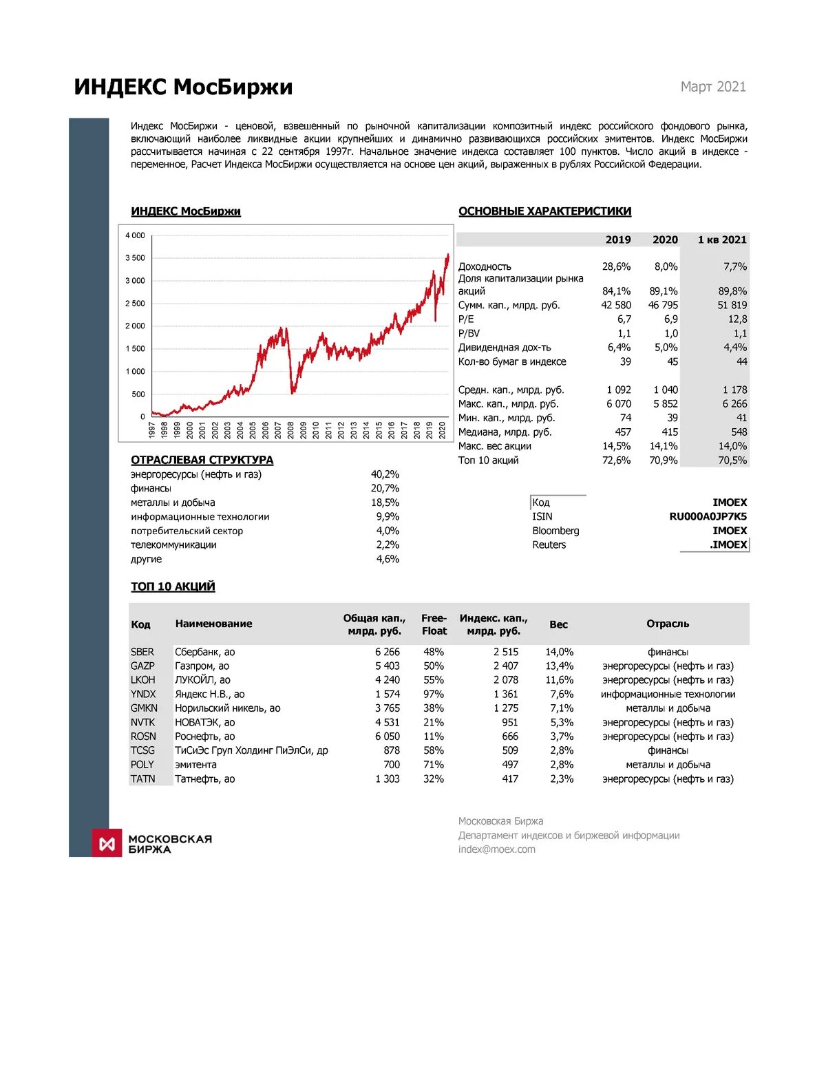 Index rus. Index rus