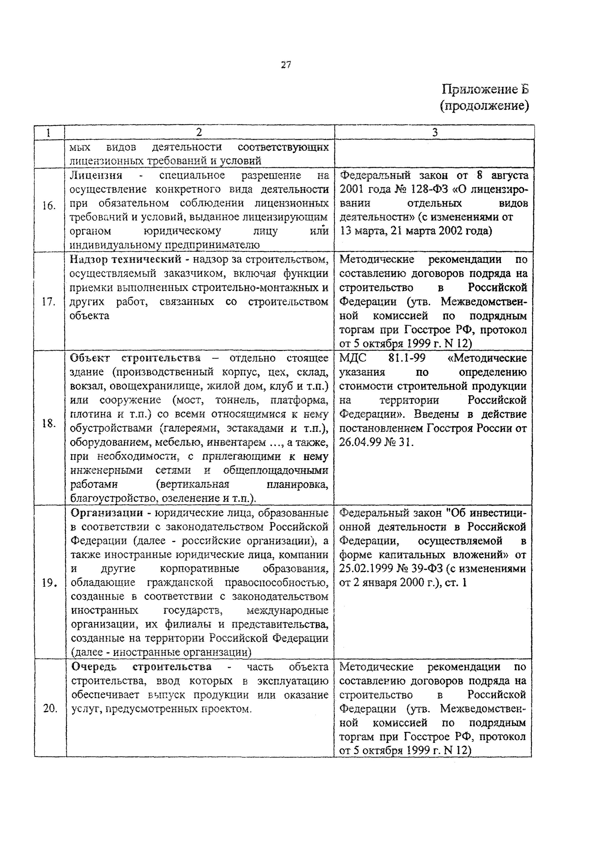 Задание на осуществление авторского надзора за строительством. Осуществление авторского надзора. Форма задания на осуществление авторского надзора за строительством. Срок осуществления авторского надзора за строительством объекта. Осуществление авторского надзора строительством