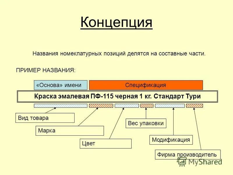 Полное имя пример. Составные наименования примеры. название концепции. название проекта примеры. концептуальный заголовок пример.