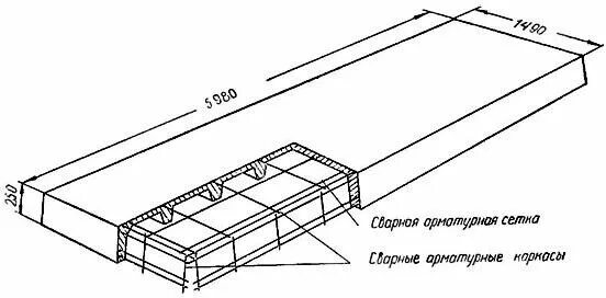 Схема устройства плитного монолитного фундамента. Монолитная железобетонная плита схема. Плита монолитная фундаментная схема. Фундамент плита схема устройства. Схема устройства плитного монолитного фундамента.