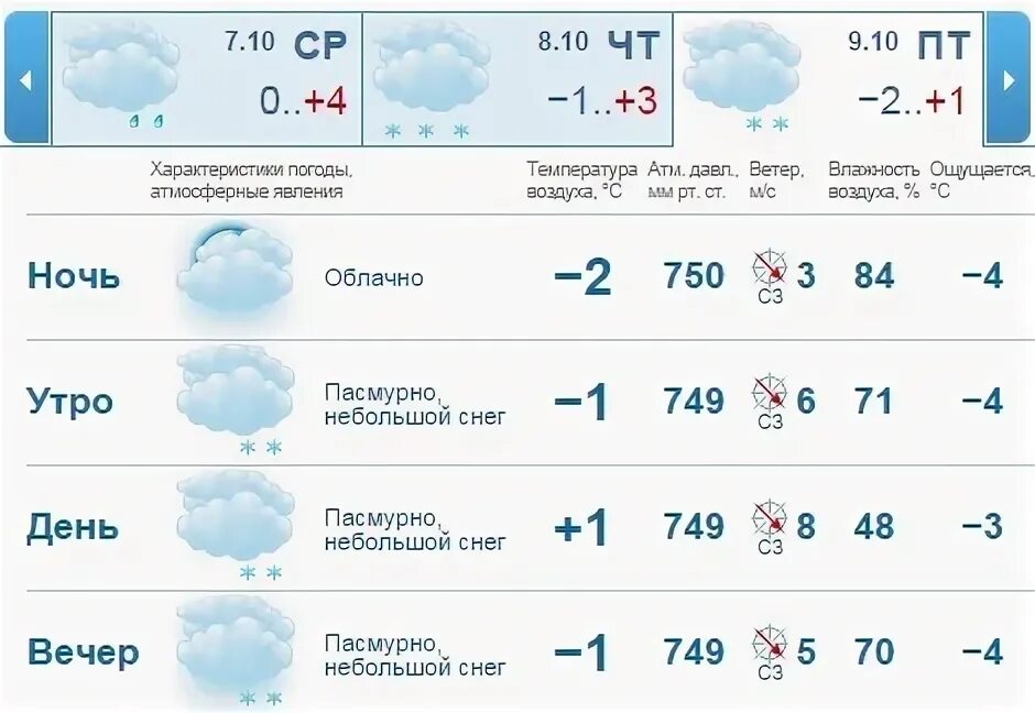 Погода нижний тагил на 10 дне