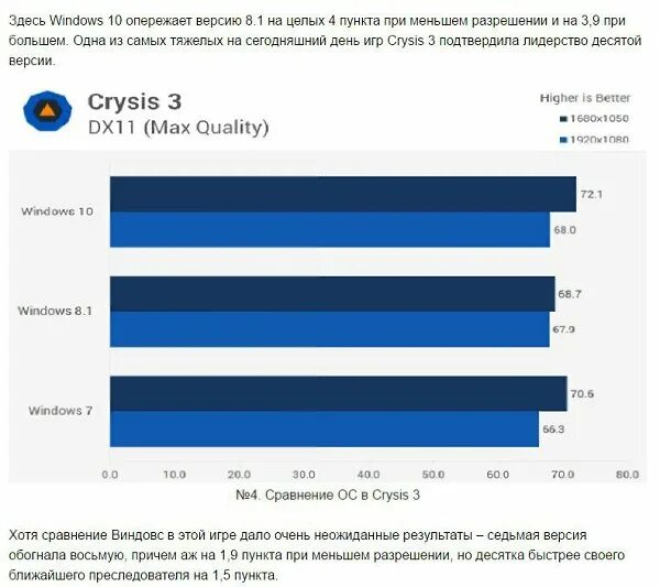 Какую версию виндовс выбрать. Самая популярная windows. какой лучше windows для игр. самая быстрая windows. какой самый распространенный виндовс.