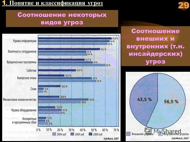 Источники угроз информационной безопасности. Источники угроз информационной безопасности рф таблица. Источники угроз информационной безопасности. Типы угроз информационной безопасности предприятия. Основные источники угроз информационной безопасности.