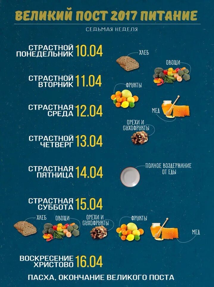 Страстная неделя Великого поста питание. Еда на страстную неделю Великого поста. Страстная седмица Великого поста питание. Что можно кушать в страстную неделю Великого поста.