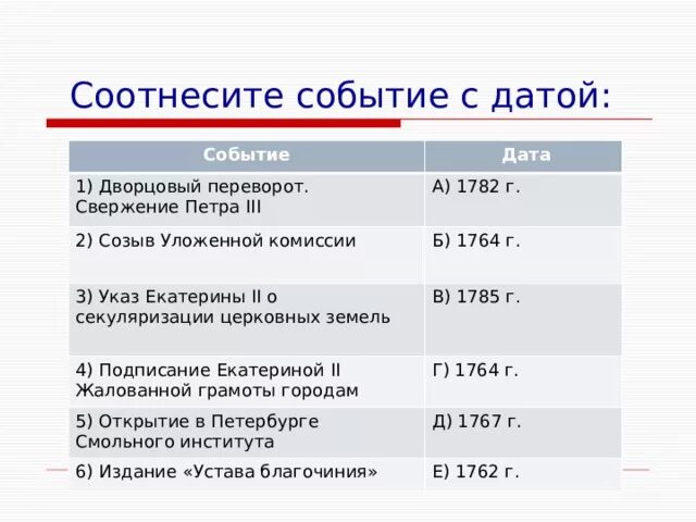 Задание 1 соотнесите события и даты. Соотнеси даты и события. Соотнесите события и даты. 1764 Год в истории России события. Соотнесите годы и исторические события.