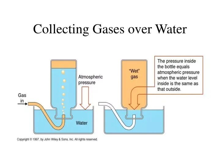 Over water перевод. Atmospheric water collector. collecting gaz over water. gasoline water. over water.