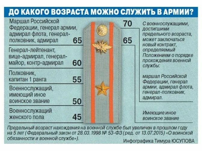 Привилегии генерала