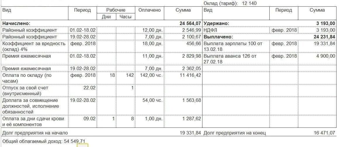 Районные коэффициенты надбавки и доплаты к заработной плате. Районный коэффициент рассчитать. Районный коэффициент расчет заработной платы. Оклад районный коэффициент. Какая зарплата на севере