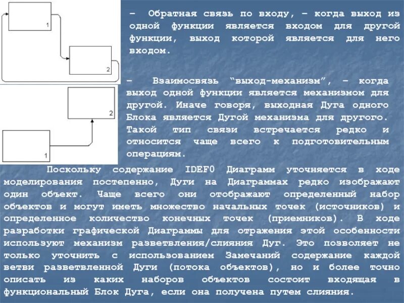 Когда вышел 1 том. Взаимосвязь «выход-механизм». Связь выход-механизм. Связь по входу.