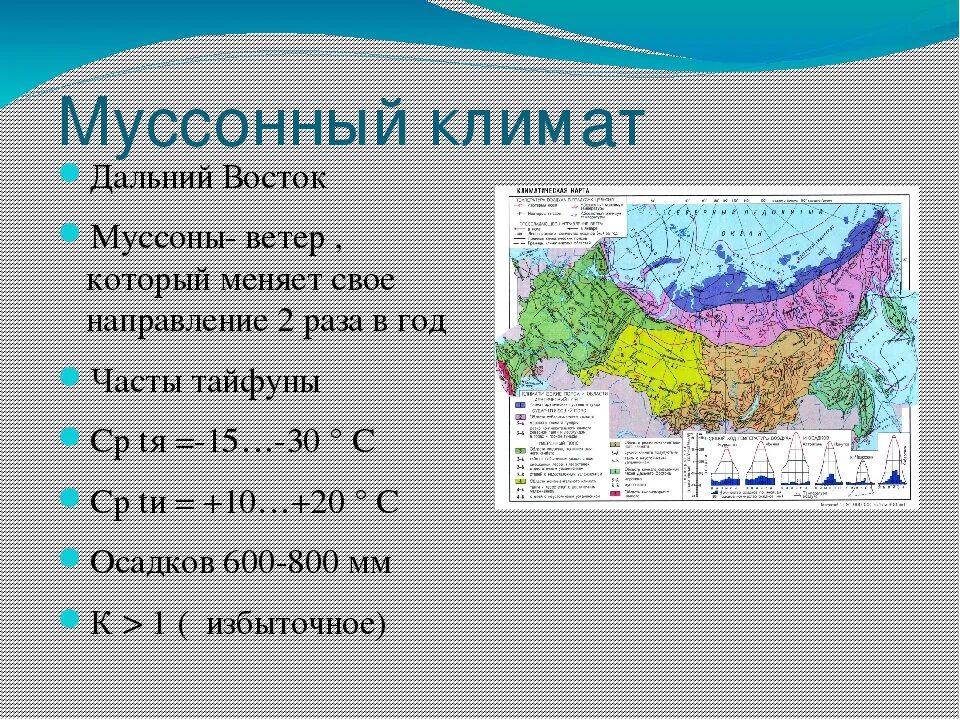 Холодный восток. Климатические показатели арктического пояса. Климат Западной Сибири субарктический. Климатический пояс Арктики. Тип климата субарктического пояса.