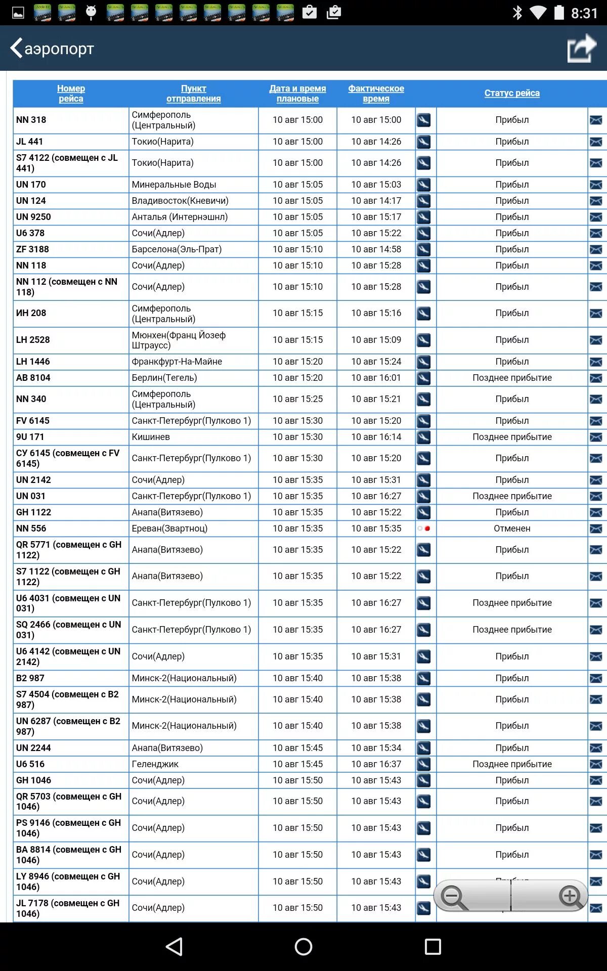 Расписание прилетов самолет минеральные воды. Аэропорт Витебск расписание. АПТ расписание. Аэропорт Витебск расписание рейсов. Аэропорт Сочи отслеживание рейсов.