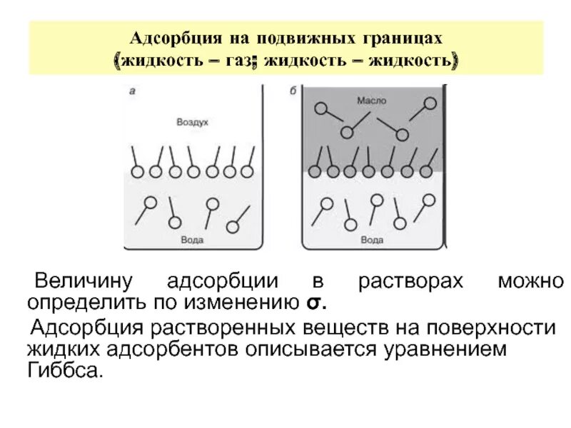 Адсорбцию используют. Адсорбция пав на границе раздела жидких фаз. Адсорбция на подвижных поверхностях раздела фаз. Адсорбция на границе жидкость-жидкость. Адсорбция на жидкой поверхности.