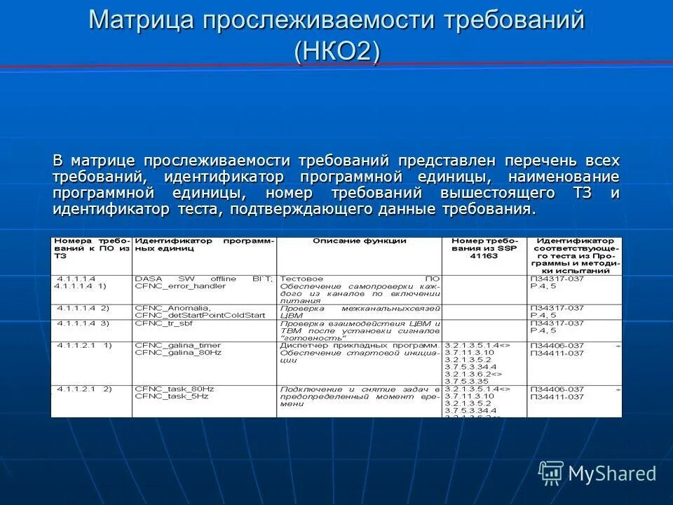идентификатор прослеживаемости. система маркировки и прослеживаемости товаров. идентификатор прослеживаемости. идентификатор прослеживаемости. национальная система прослеживаемости товаров.