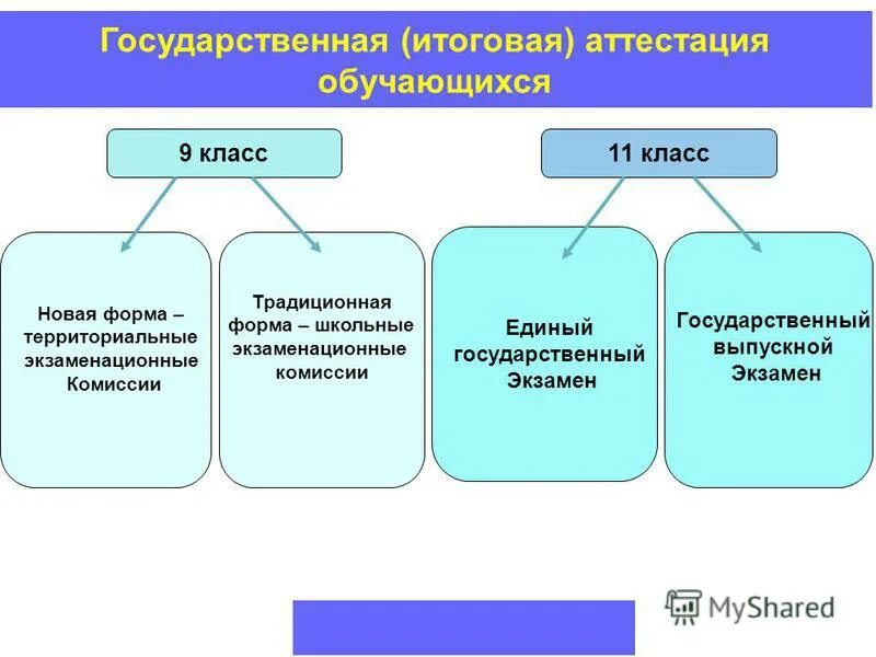 Факторы территориальной организации общества. Формы территориальной организации производительных сил. Формы территориальной организации промышленности. Новые формы территориальной организации производства. Формы территориальной организации промышленности.