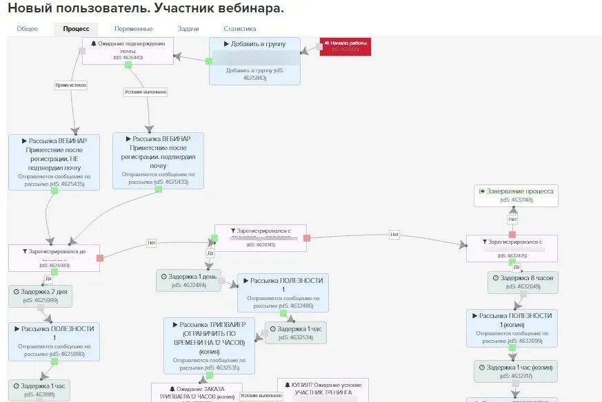 Скрипты дубликатов. Процессы на Геткурсе. Процессы проекта Геткурс. Процессы на Геткурс примеры. Как построить процесс автоворонки в Геткурсе.