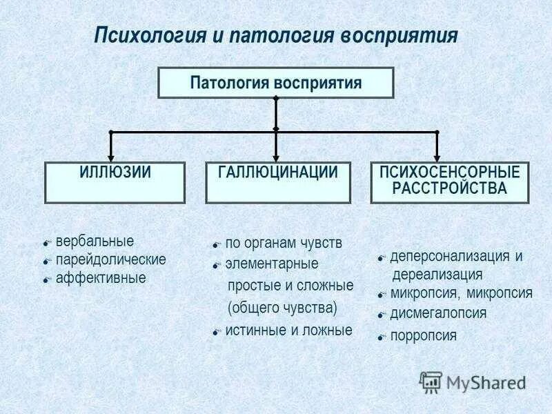 Структурная схема патология восприятия. Расстройства восприятия психиатрия классификация. Классификация патологии восприятия. Симптомы нарушения восприятия. Изменение восприятия происходящего