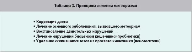 Повышенное газообразование лечение у мужчин. Частое газообразование у женщин причины. Схема лечения метеоризма. Схема лечения метеоризма и вздутия. Метеоризм у взрослых причины и лечение препараты.