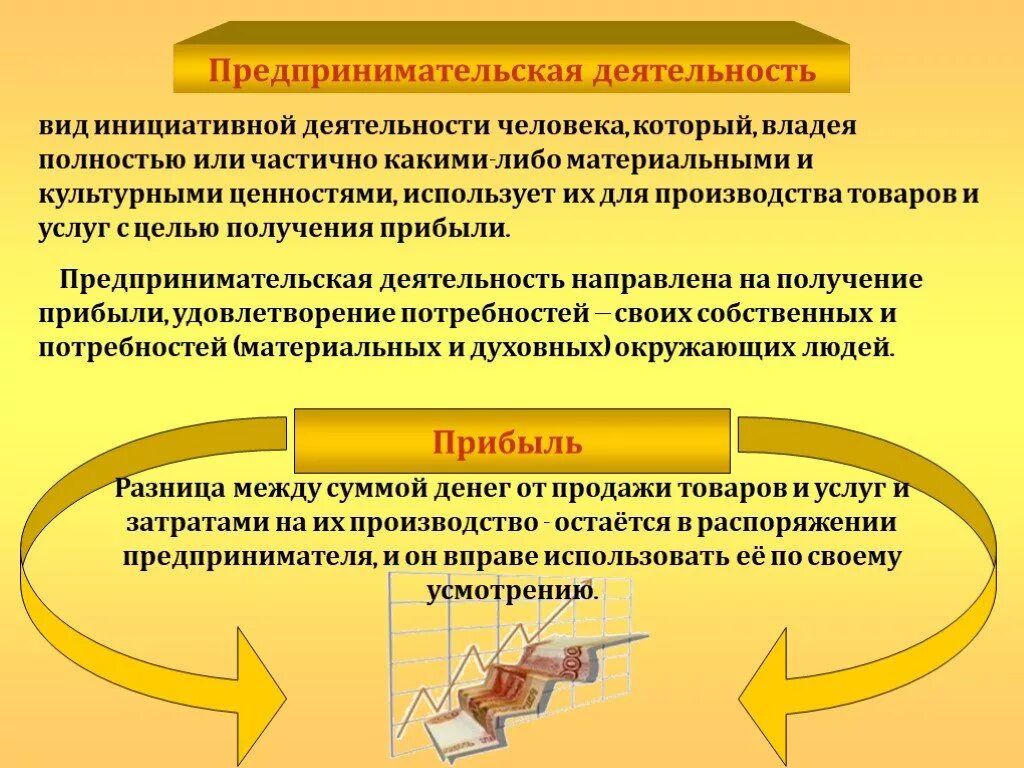 Деятельность направленная на производство продукции. Виды деятельности человека предпринимательская деятельность. Виды инициативной деятельности. Деятельность это. Виды инициативной деятельности человека примеры.