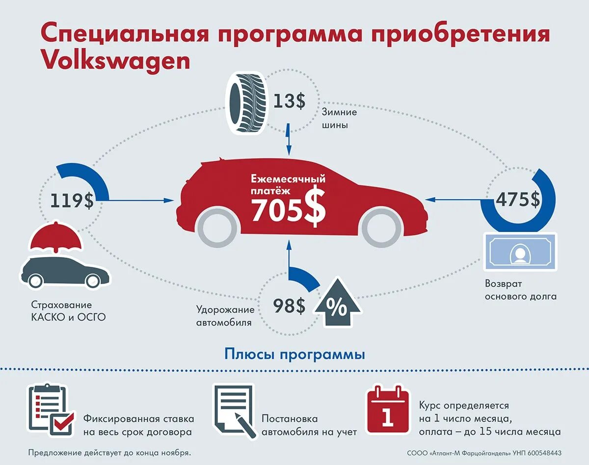 Покупка автомобиля программа поддержки. Приобретения автомобиля в лизинге. Налога за покупку автомобиля. Приложение покупки авто. Схема покупки автомобиля в лизинг.