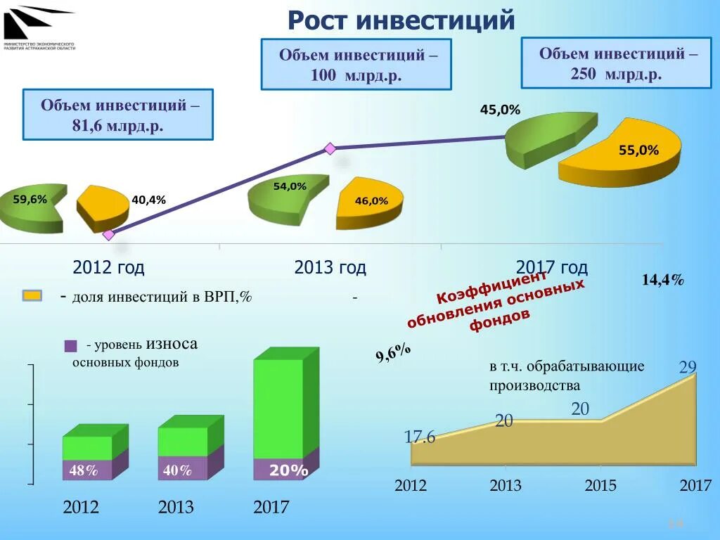 Решу врп 6 класс математика. ВРП формула. Объем инвестирования. Валовый региональный продукт. Валовый региональный продукт формула