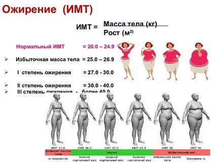 Степени ожирения при беременности