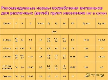 Витамин д какие есть дозировки