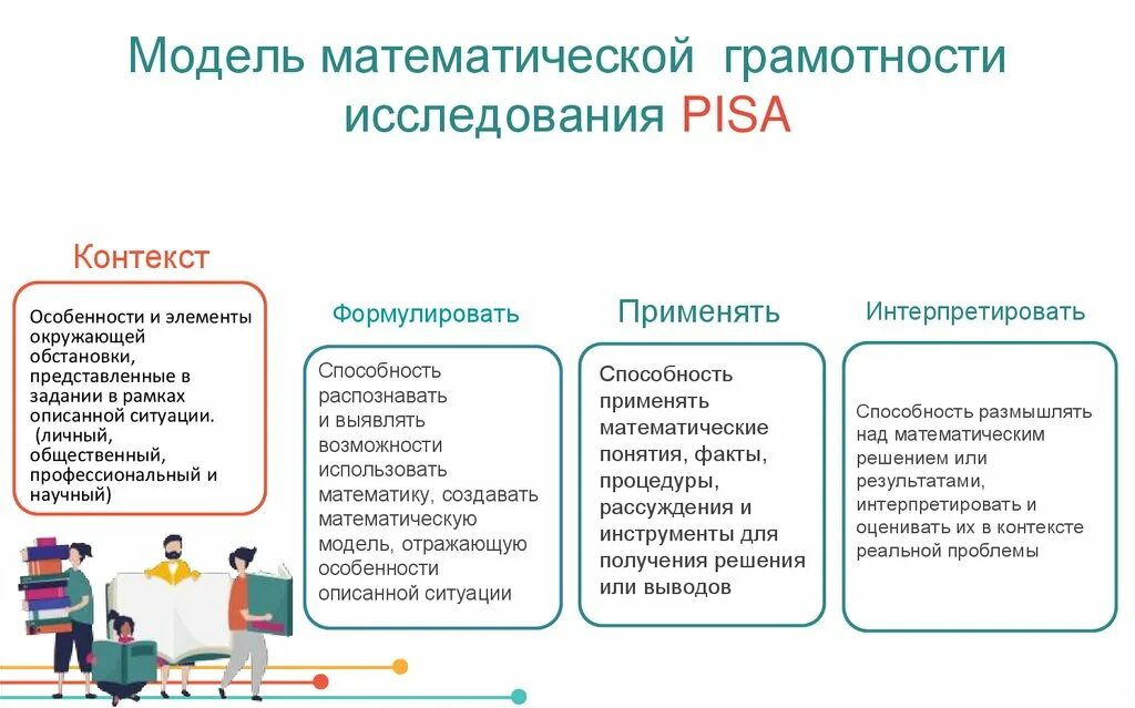 Математическая грамотность 6 класс варианты заданий 2024. Контексты задач исследований Pisa по математической грамотности. Математическая грамотность Пиза. Особенности математической грамотности. Формирование математической грамотности.