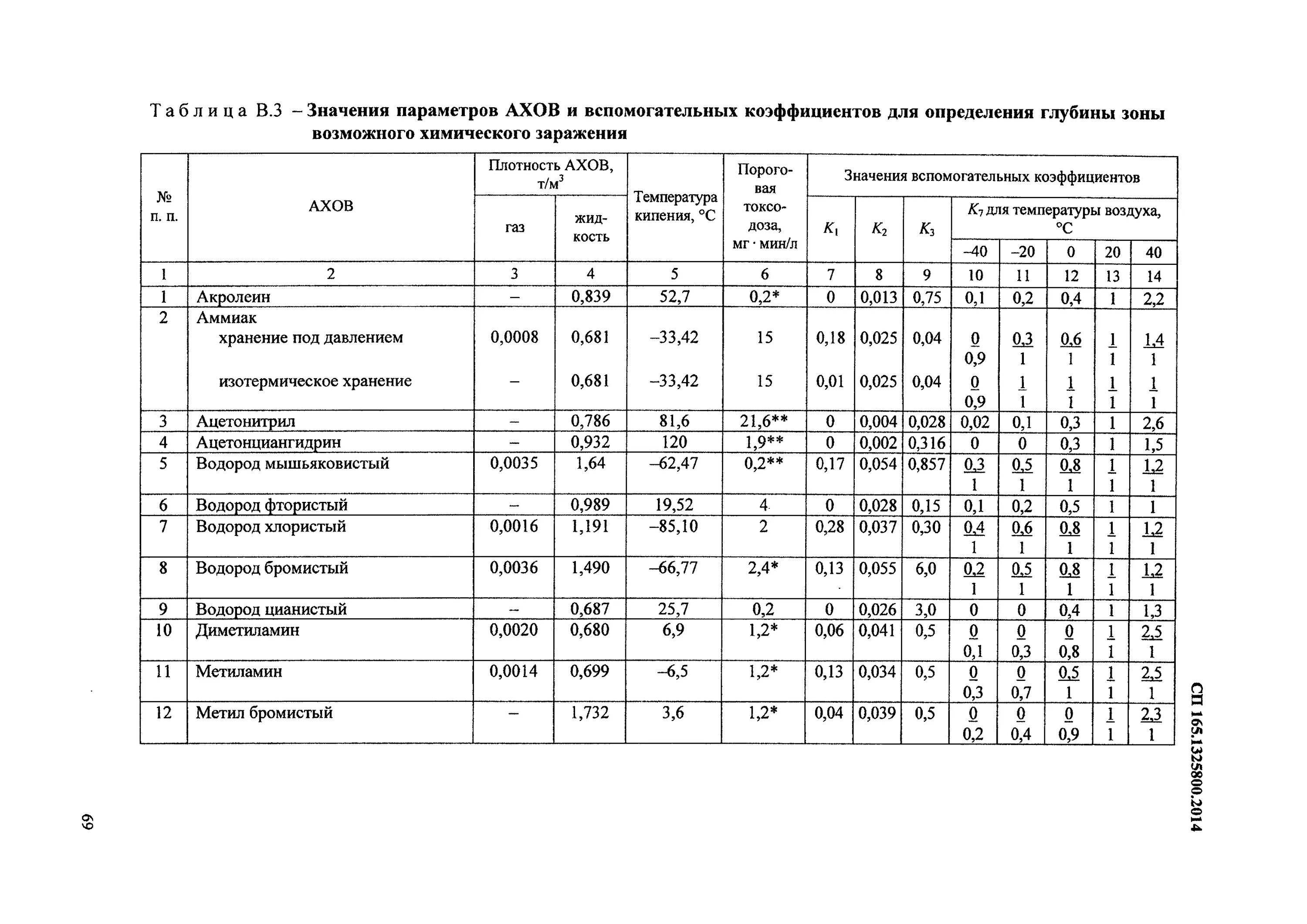 Свод правил сп 165.1325800 2014. Свод правил сп 165.1325800 2014
