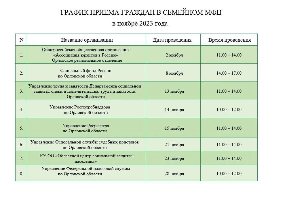 Департамент социальной защиты Орел. Семейный МФЦ график приема специалистов юристов. Приемная департамента социальной защиты Орловской области. Семейный МФЦ Орел.