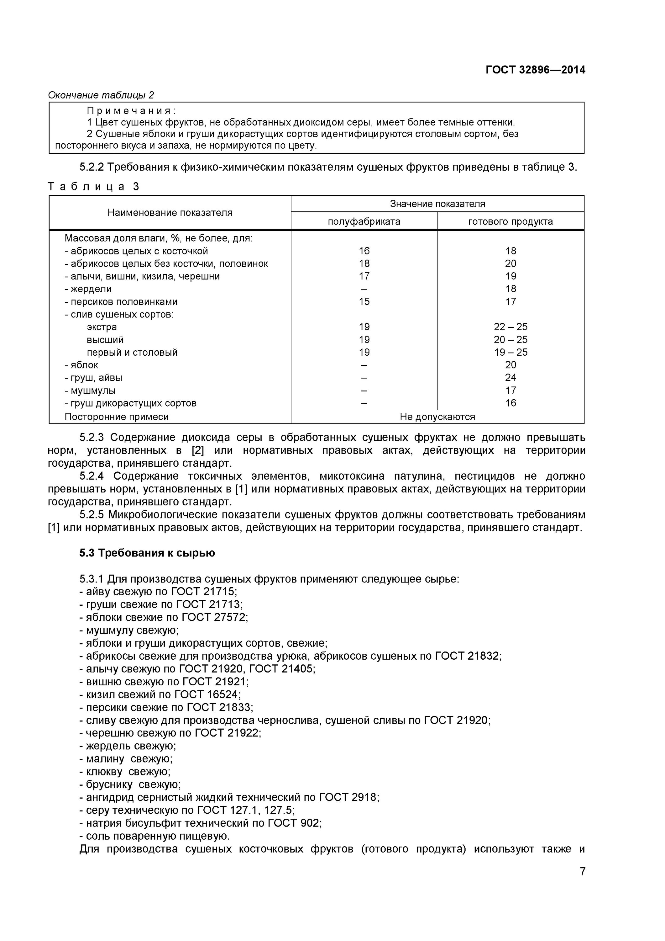 госту сухого