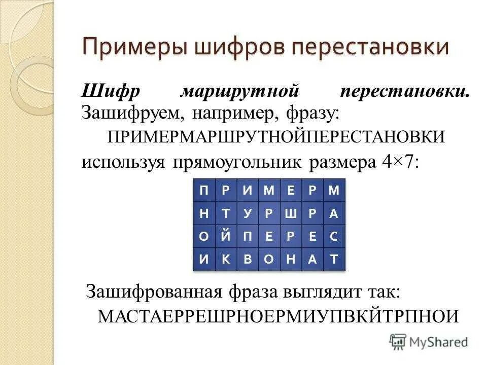 Примеры шифрования. Примеры шифровки. Текст с зашифрованными словами. Шифр для письма. Шифровка чисел буквами.