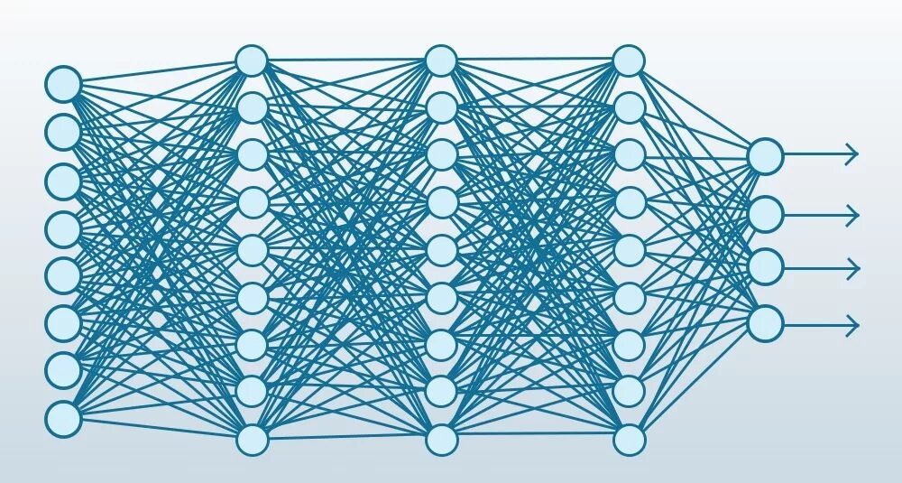 Нейросеть для генерации изображений. Machine Learning Deep Learning Neural Networks. Архитектура нейронной сети. Визуализация нейронной сети. Нейросеть архитектура.