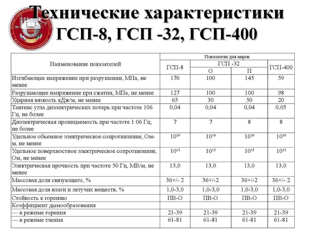 Гсп помощь. Гсп пособие. гсп размер выплат. какую сумму выплачивают на гсп. параметры гсп.