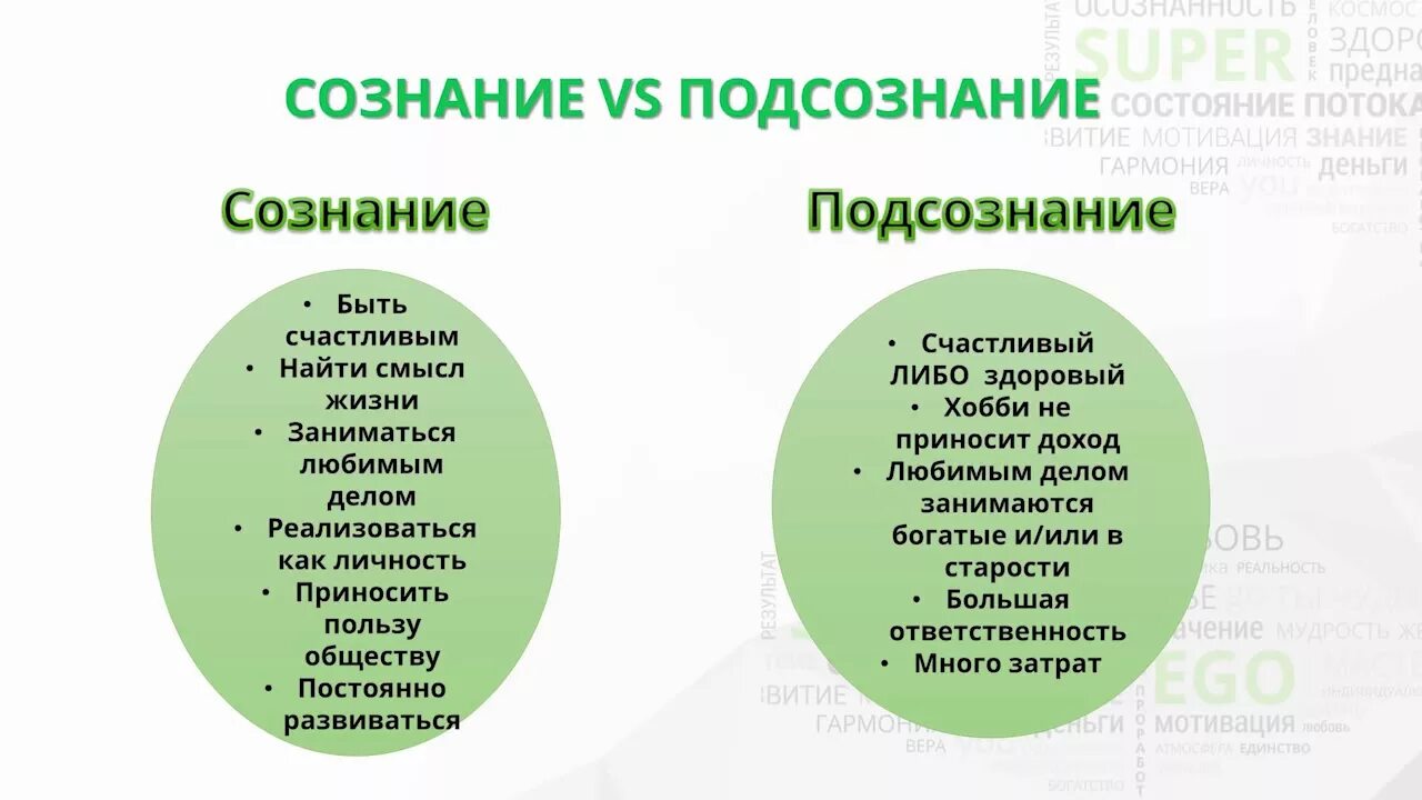 Сознание просто есть. Методика работы с подсознанием. Сознательное и подсознательное. Методы работы с подсознанием. Сознание и подсознание примеры.