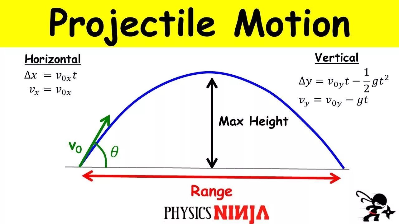 Projectile Motion. Range of projectile. Projectile Motion h Max. Projectile physics.