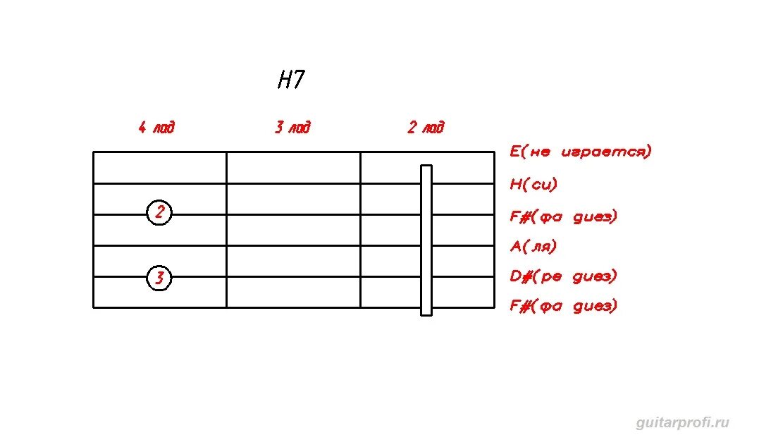 B7 Аккорд БАРРЭ. Аккорд h7 на гитаре баре. B7 Аккорд гитара Барре. Аккорд а7 на гитаре. Аккорд х на гитаре
