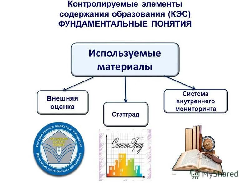 Контролируемые элементы. Контролируемые элементы содержания. элементы содержания образования. кэс контролируемые элементы содержания. контролируемый элемент содержания кэс.