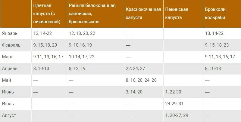 В какие дни апреля сеять капусту. Посев капусты по лунному календарю. Когда можно посадить капусту на рассаду в апреле. Когда сеять капусту. Можно ли сегодня сажать капусту по лунному календарю.