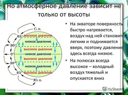 Почему разное атмосферное давление