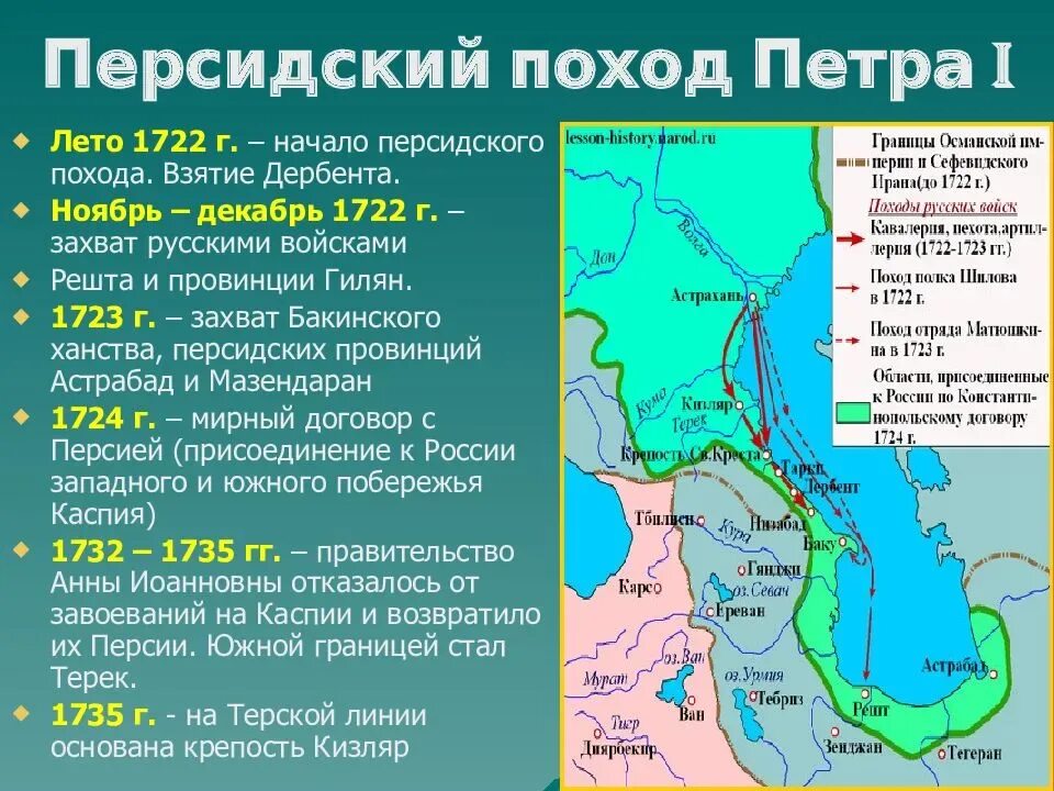 Персидский поход направление. Каспийский (персидский) поход 1722-1723. Персидский поход 1722 1723. Персидский поход Петра Великого 1722 – 1723 гг.. 1722 Года – начался персидский поход русской армии.