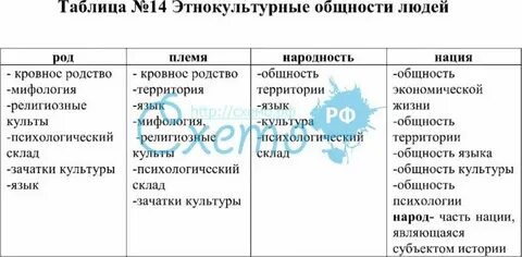 Этнические общности племена провинциалы народности