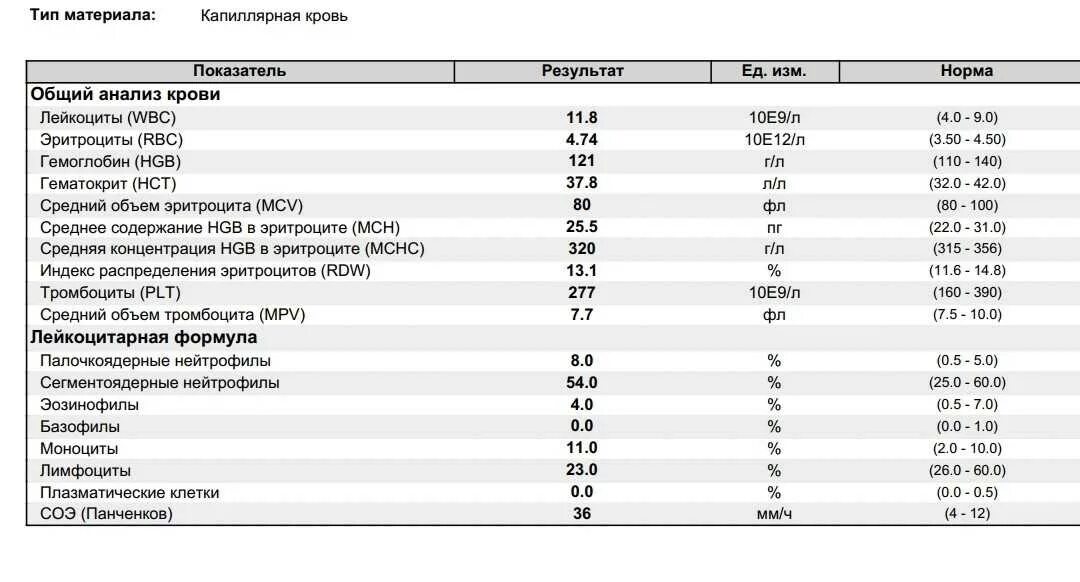 показатель крови нейтрофилы норма. норма соэ у беременных во 2 триместре. соэ по панченкову норма у детей 8 лет. общий анализ крови расшифровка у женщин норма из вены. норма соэ при беременности в 3 триместре беременности.