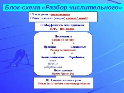 Разбор цифры 1 печь