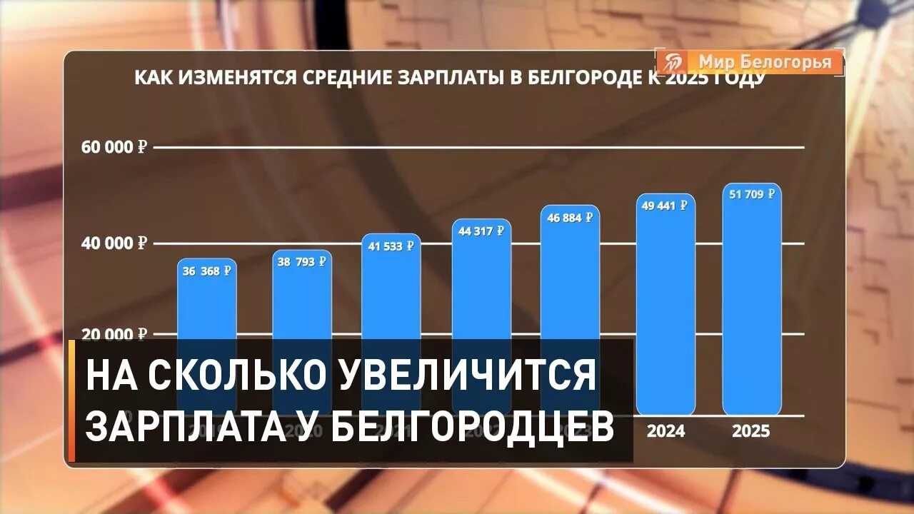 Насколько увеличатся. Средняя зарплата в Белгороде. Белгород зарплата. Средняя заработная плата в Белгороде. Средняя зарплата в Белгородской области.