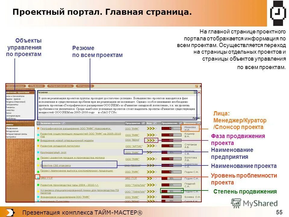 Наименование объекта. Наименование объекта управления. Наименование объекта управления. Проектный портал. Перечень выполняемых работ.